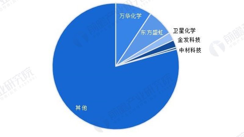在选择改性塑料生产厂家时，可以从以下几个方面进行考量：